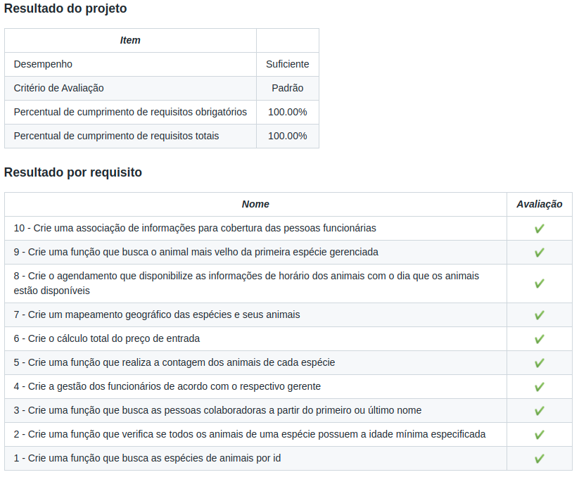 nota do projeto