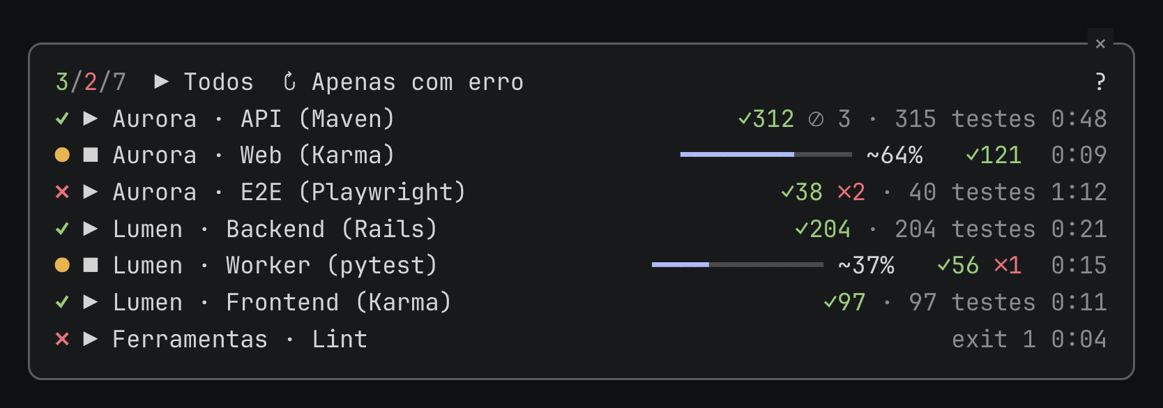 Painel do Test Progress com sete módulos de projetos fictícios