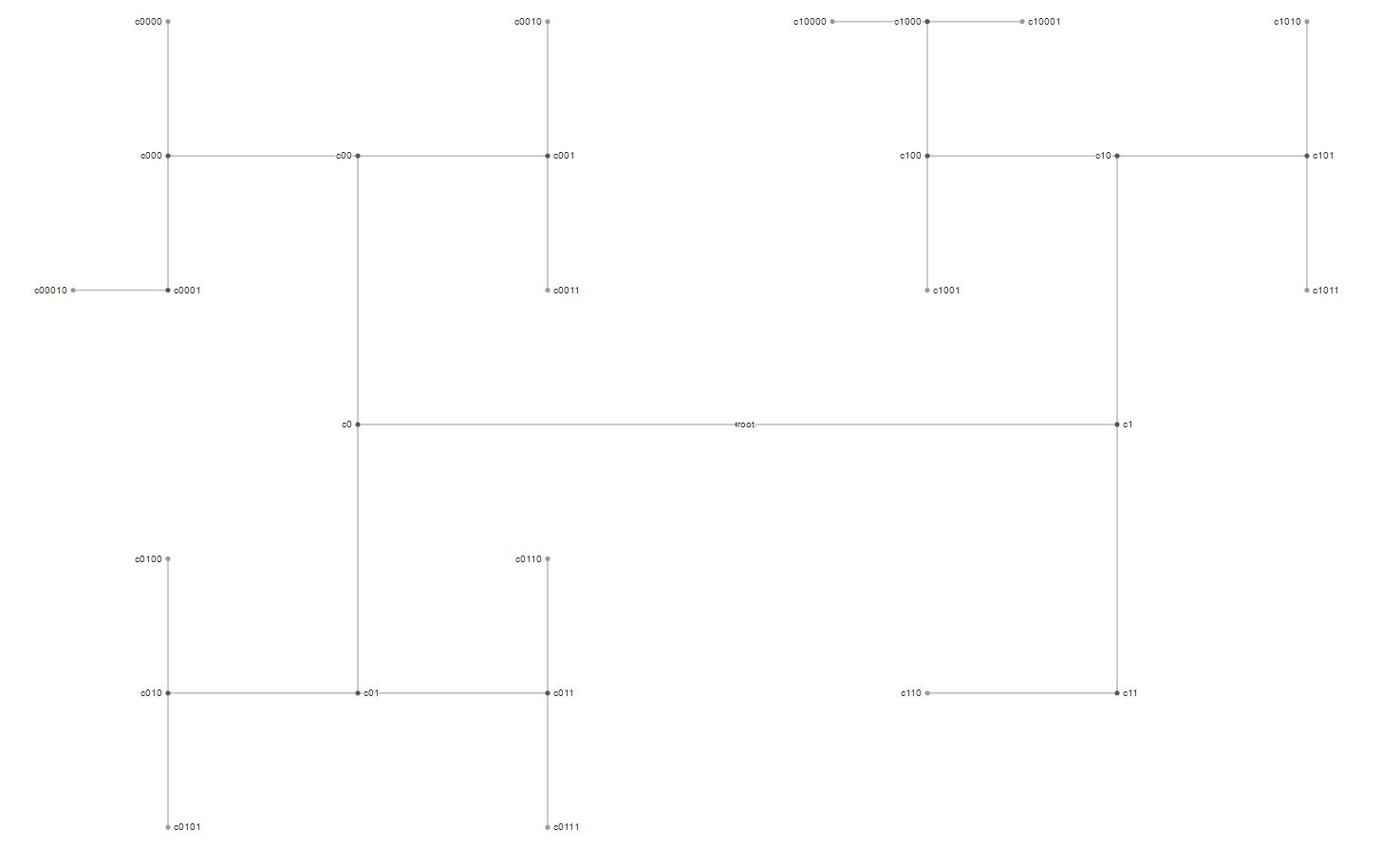 d3-htree-layout