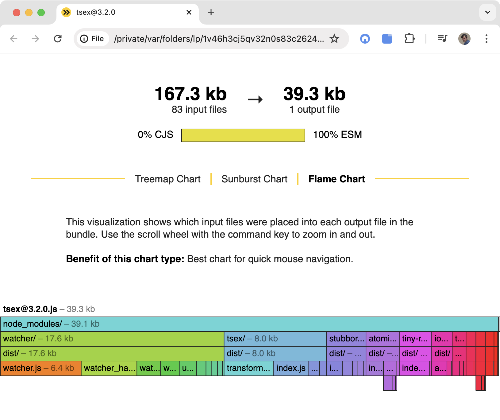 Demo - Bundle Analyzer