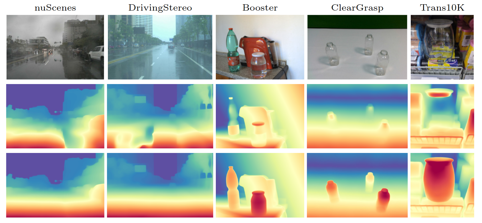 Qualitative Results on Challenging Datasets
