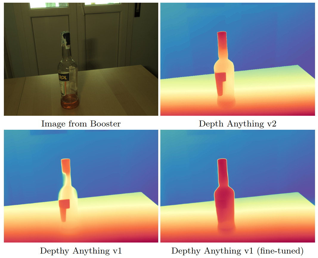 Booster Dataset Comparison
