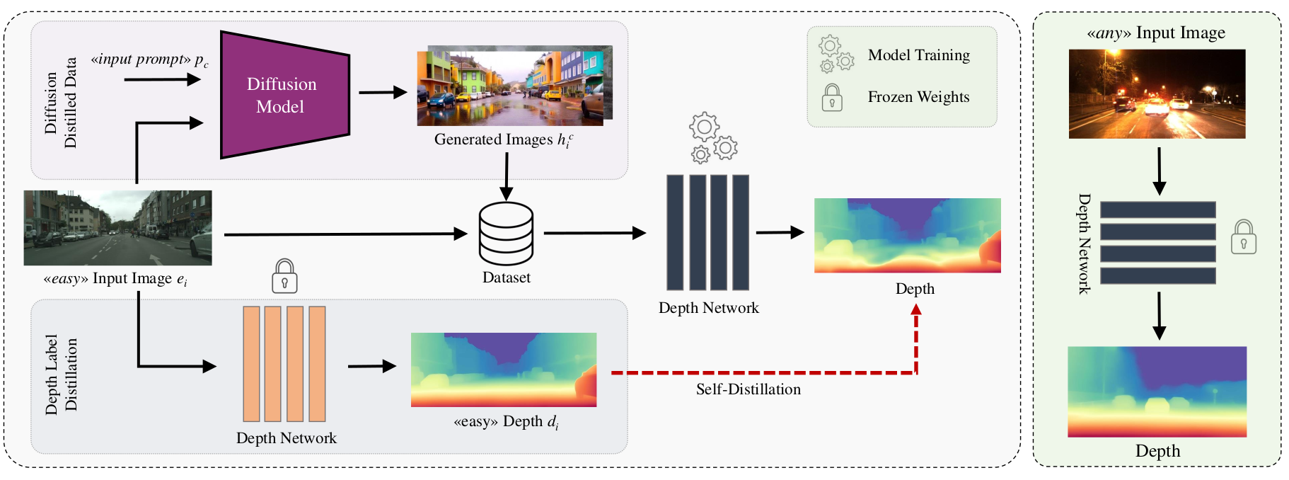 Method Overview
