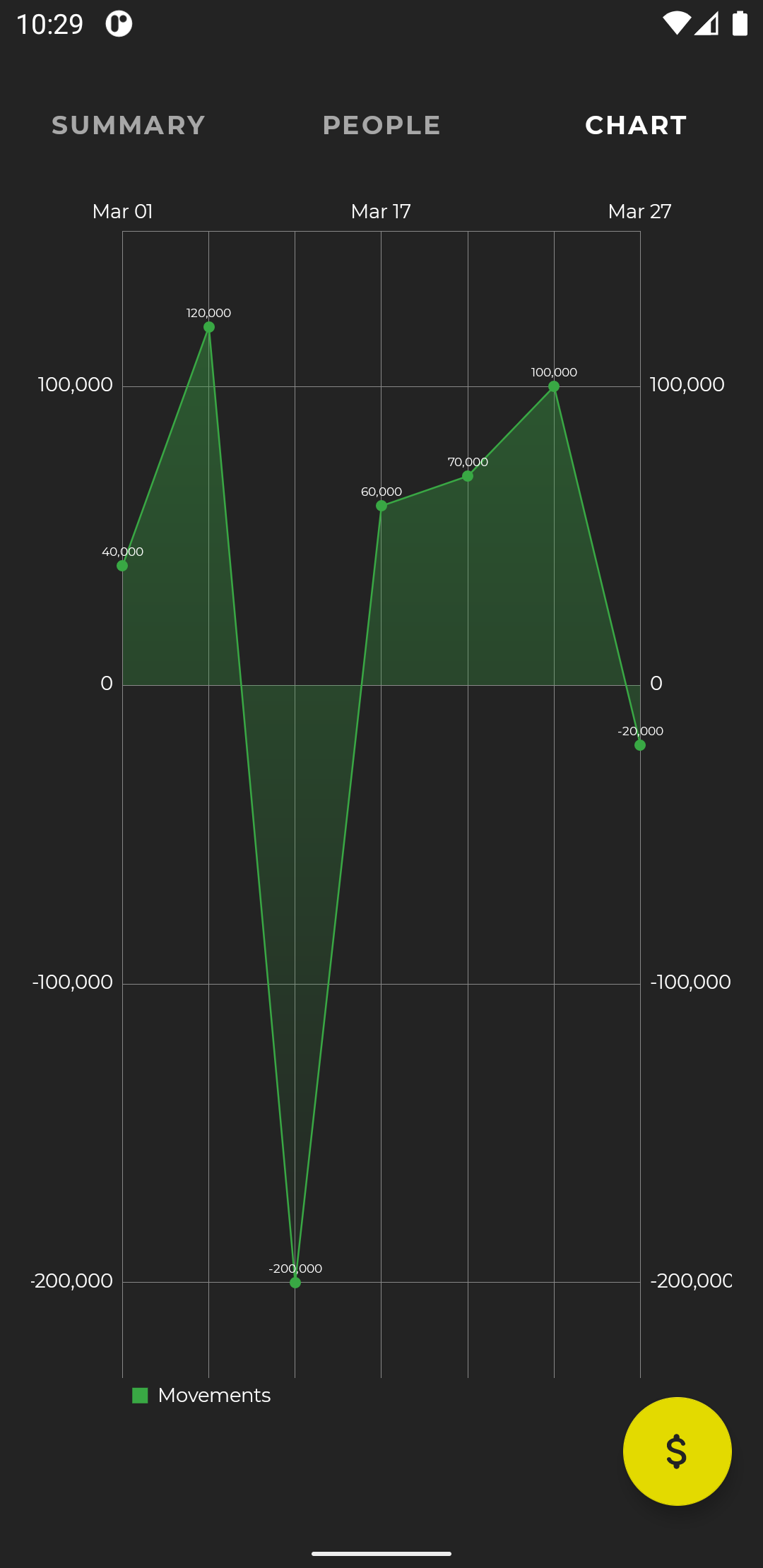 Chart