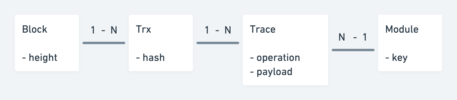 data model diagram