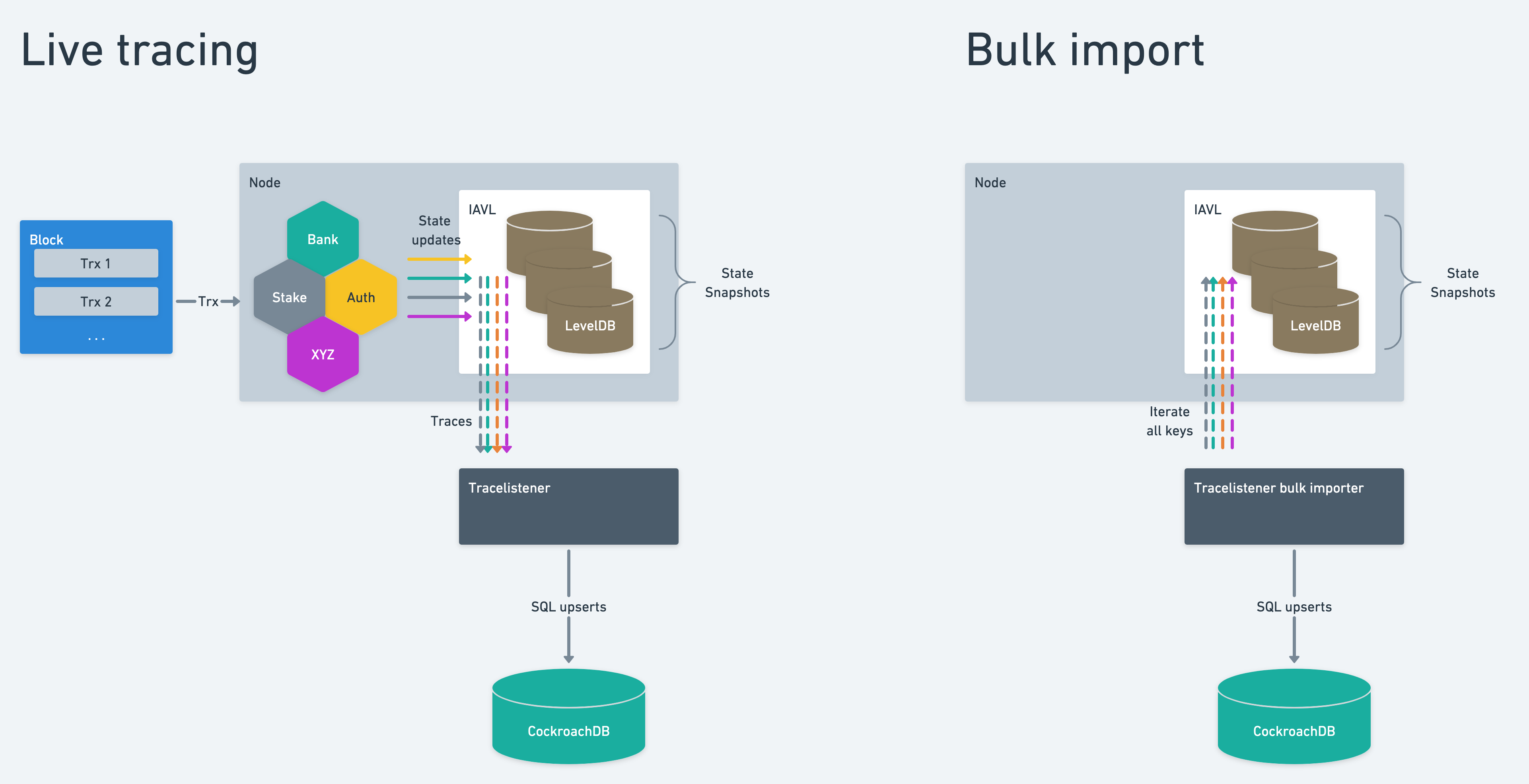 overview diagram