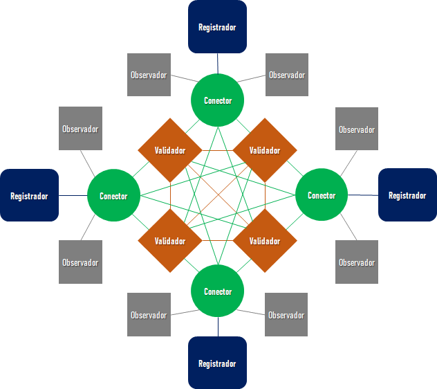 Topologia da RBB