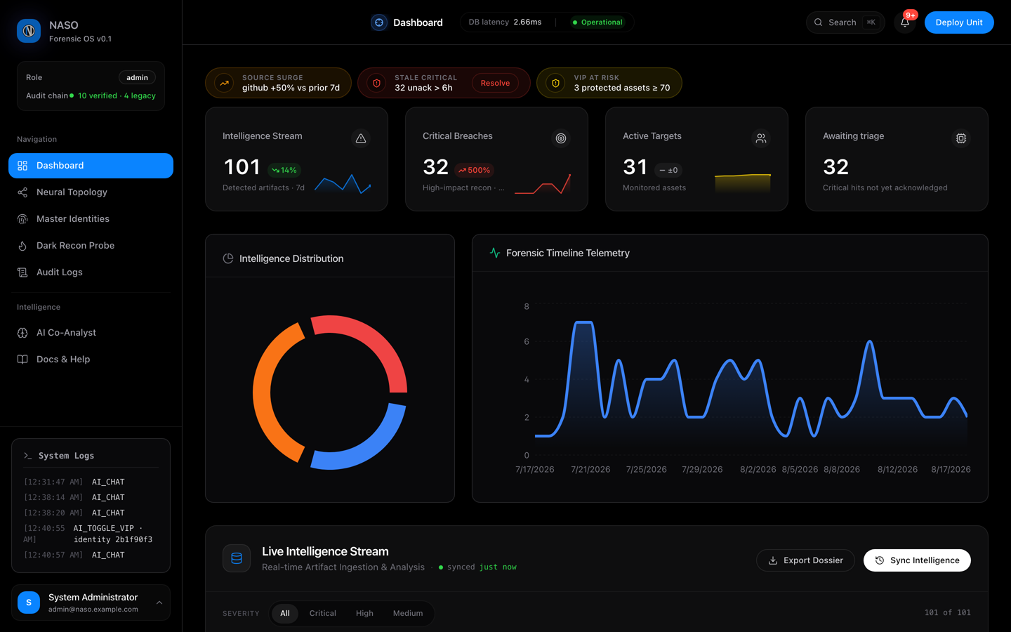 NASO demo video — click to watch