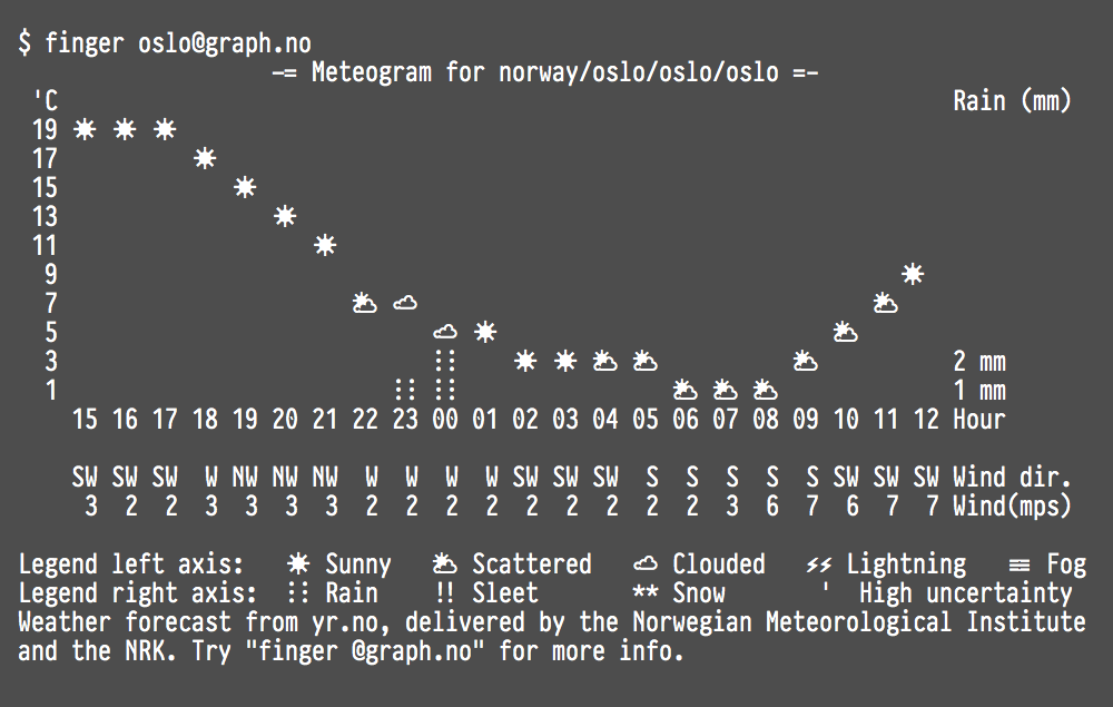 Command line meteo set in PragmataPro font