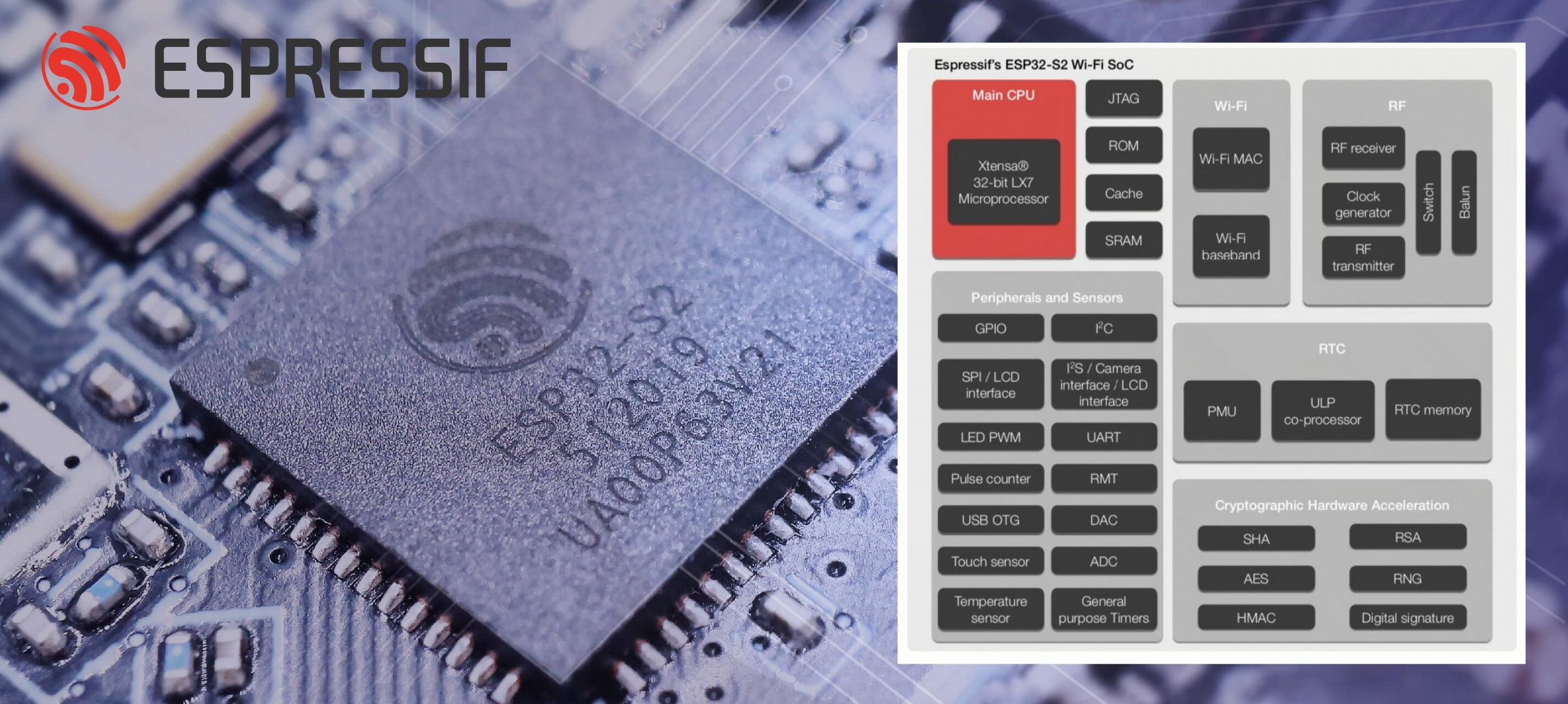 ESP32-wroover adapter, from the project README
