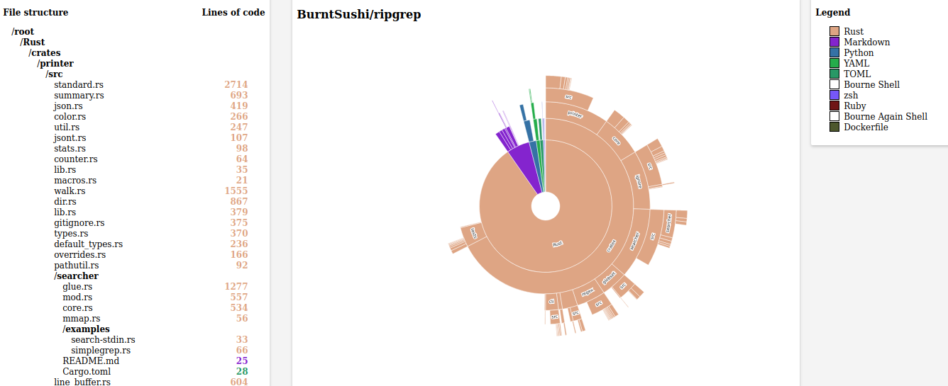 clocviz_example