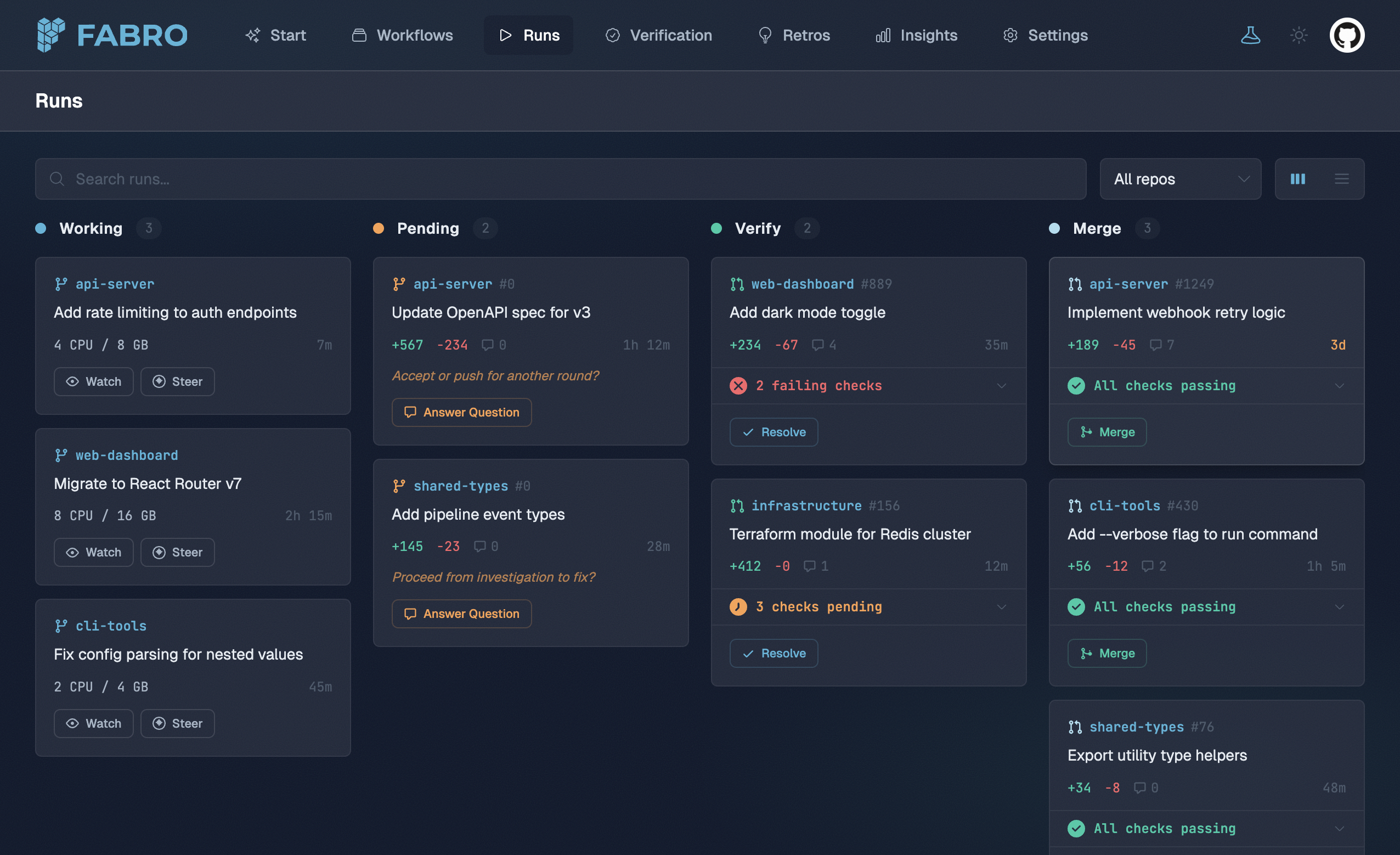 fabro-sh/fabro cover