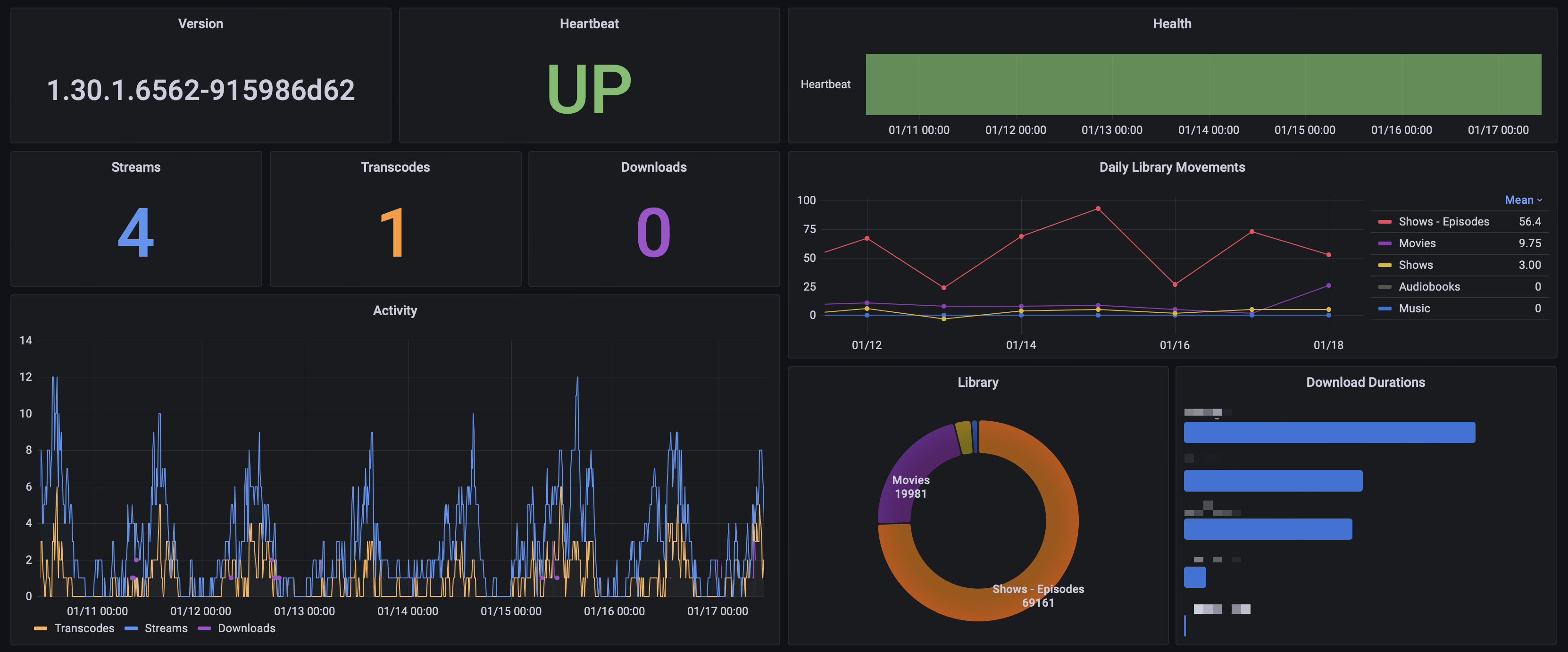 Grafana Dashboard Example