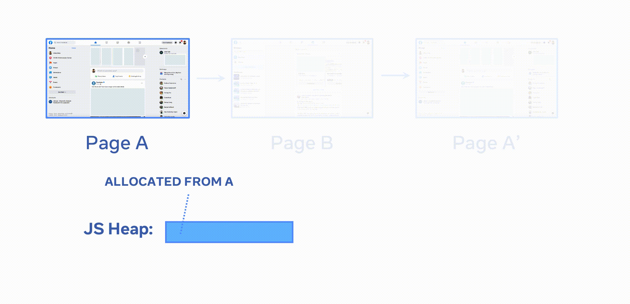memlab preview
