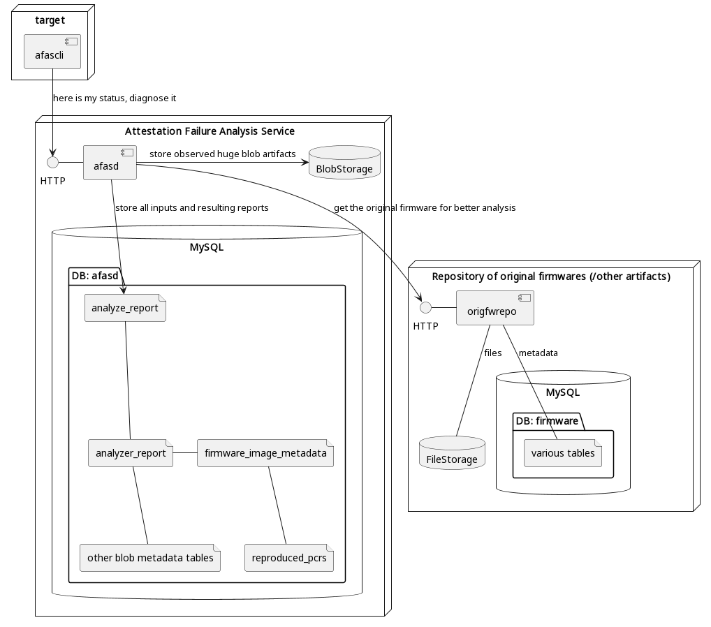 afas_components.png