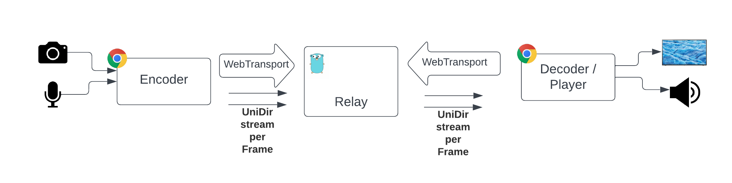 Main block diagram