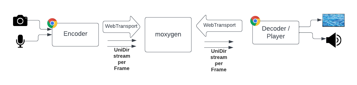 Main block diagram