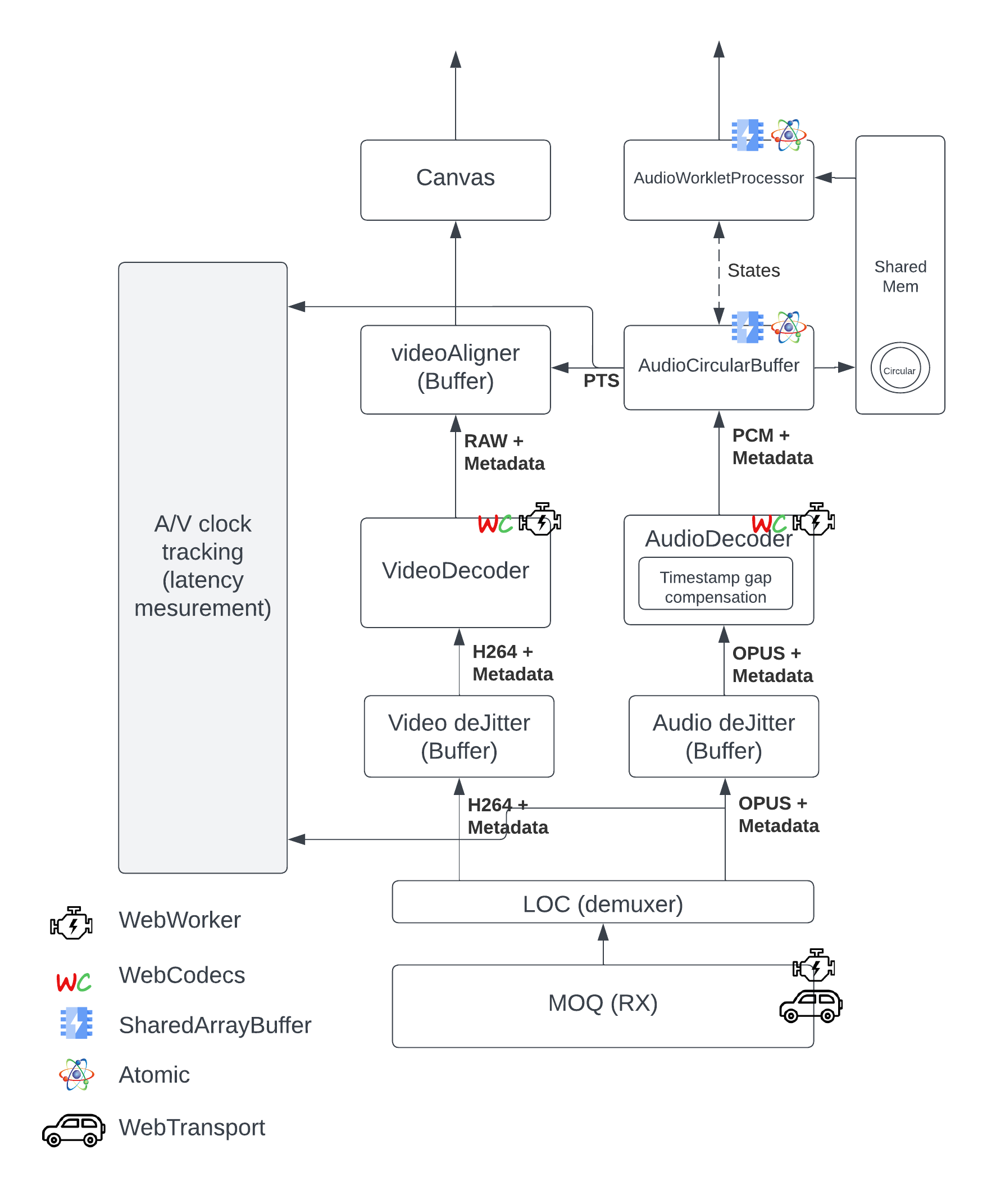 Player block diagram