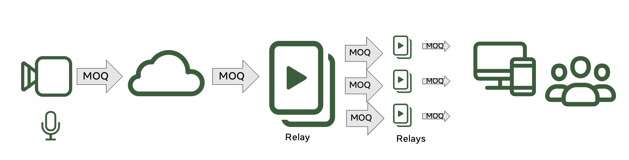 moq-basic-block-diagram