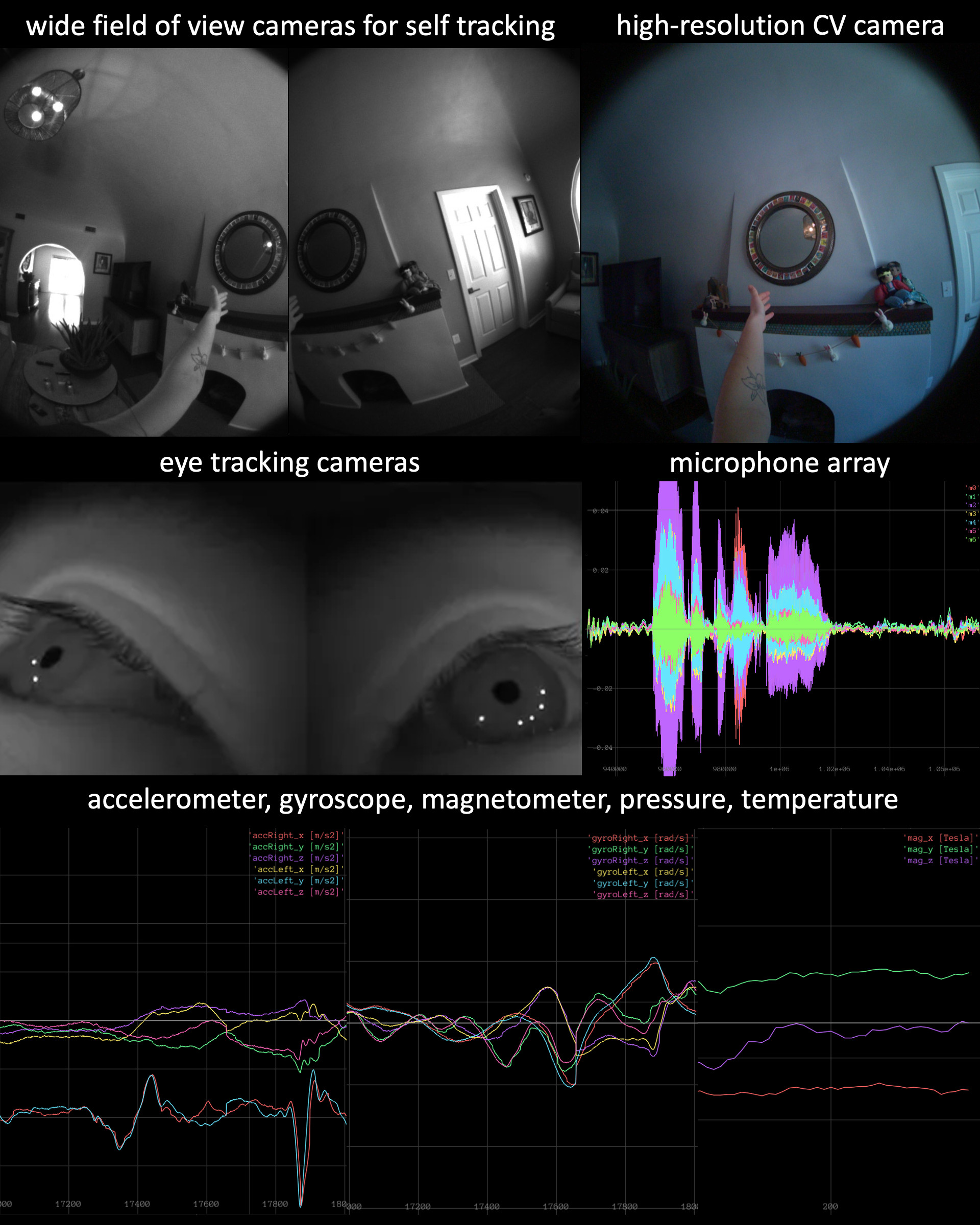 Aria multi modal sensors preview