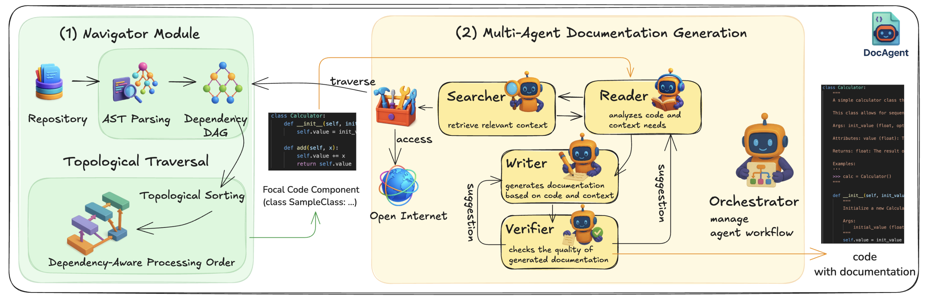 System Overview