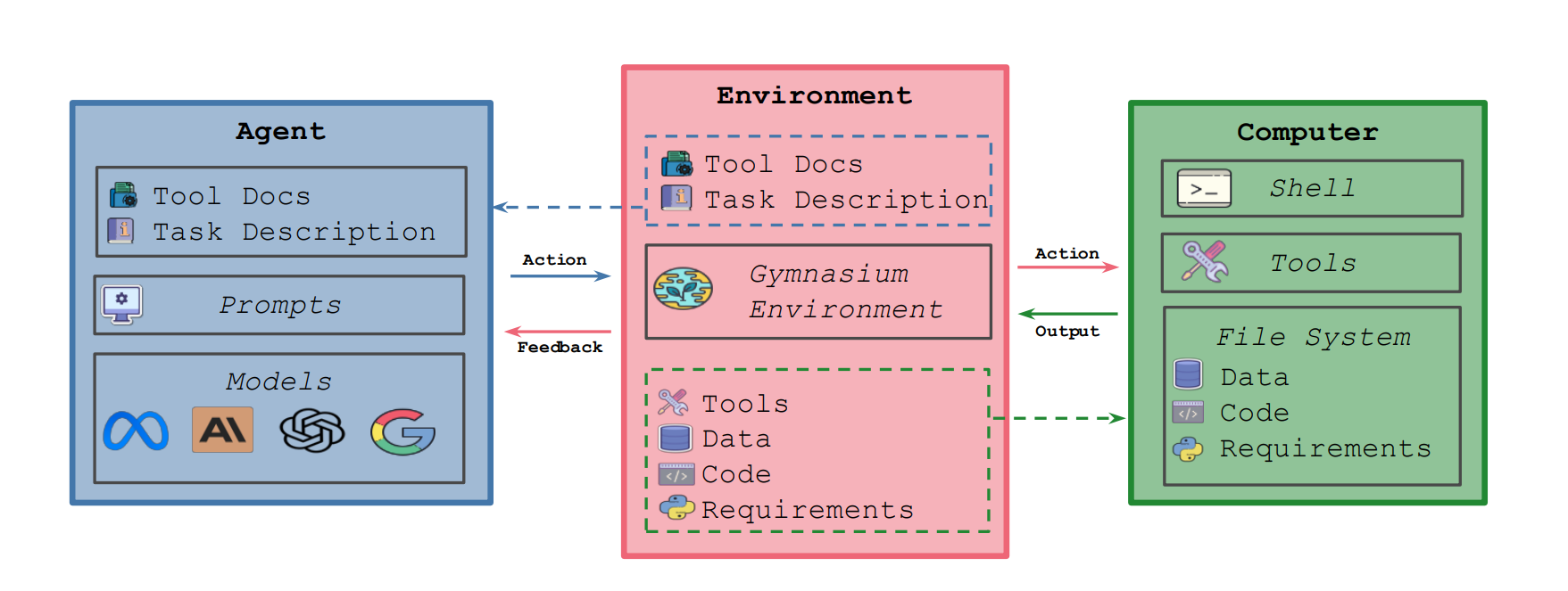 image info