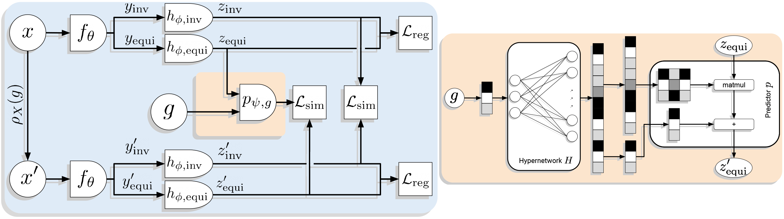 SIE architecture