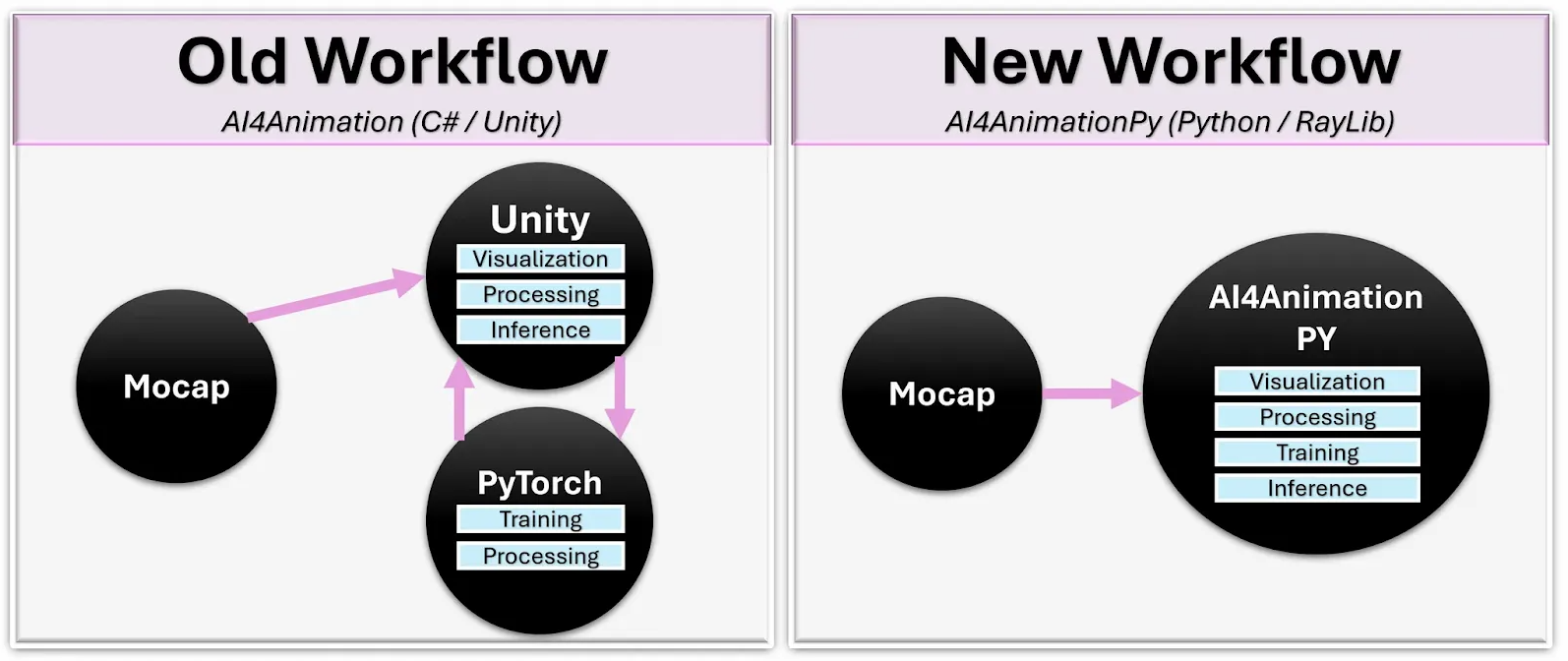 Media/Workflow.png