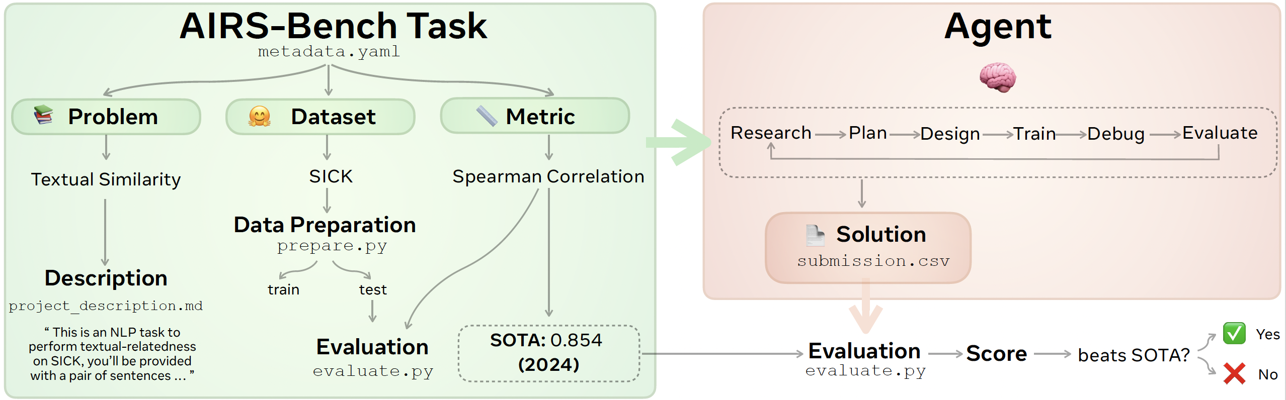 AIRS-Bench task overview
