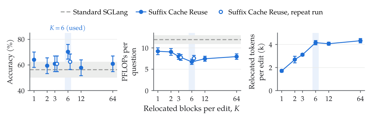 Sensitivity to K
