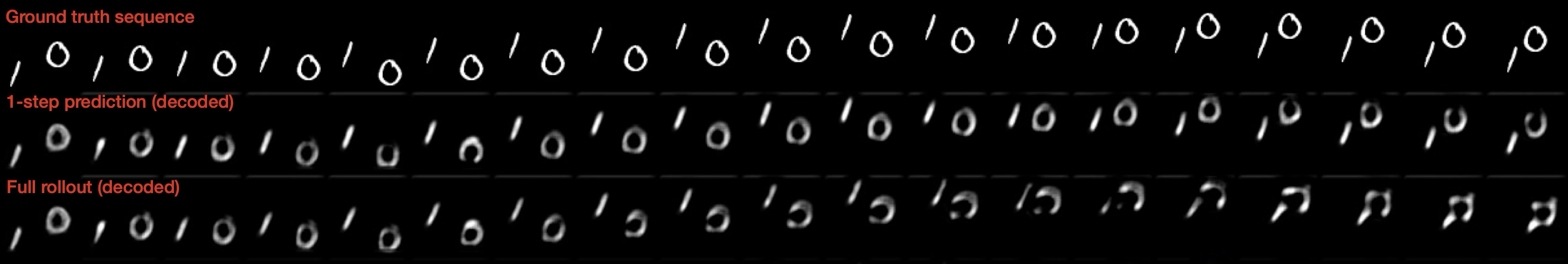 Moving MNIST