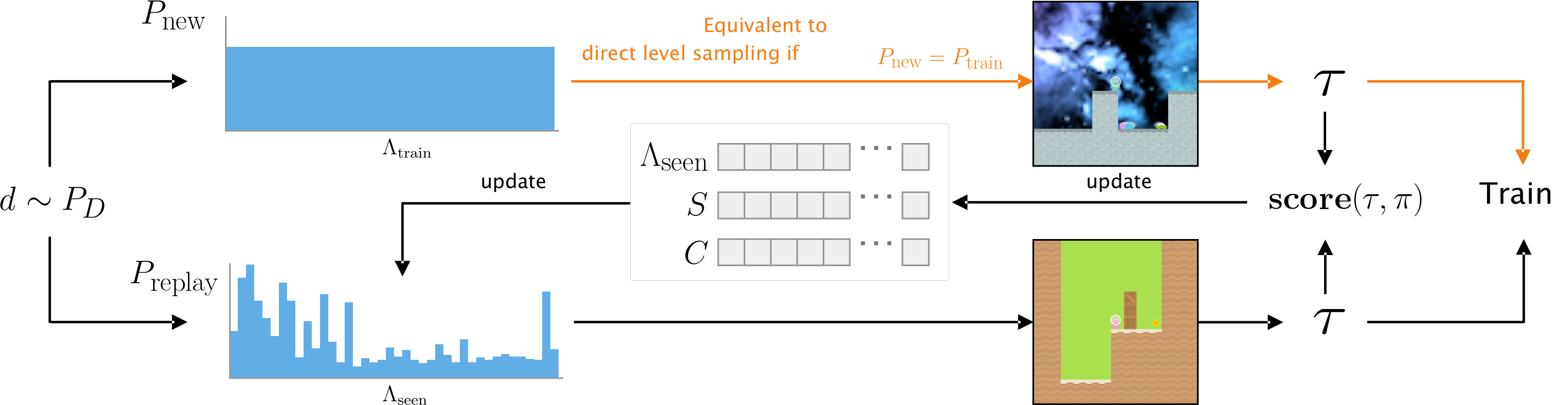 PLR algorithm overview