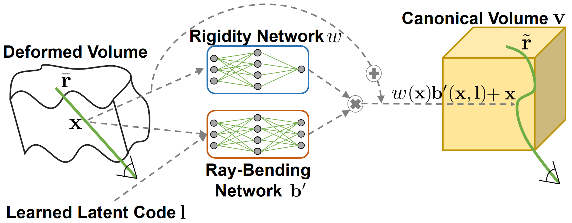 Pipeline figure