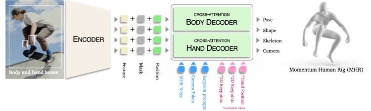 facebookresearch/sam-3d-body cover