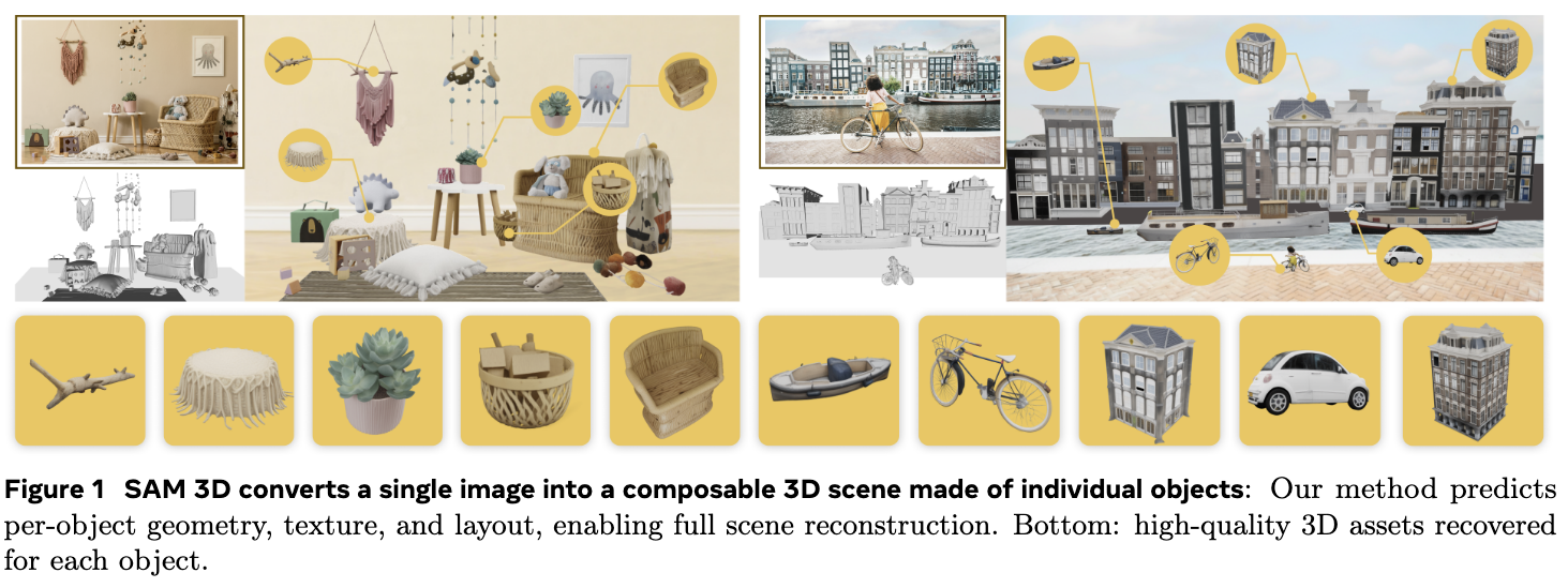 facebookresearch/sam-3d-objects cover