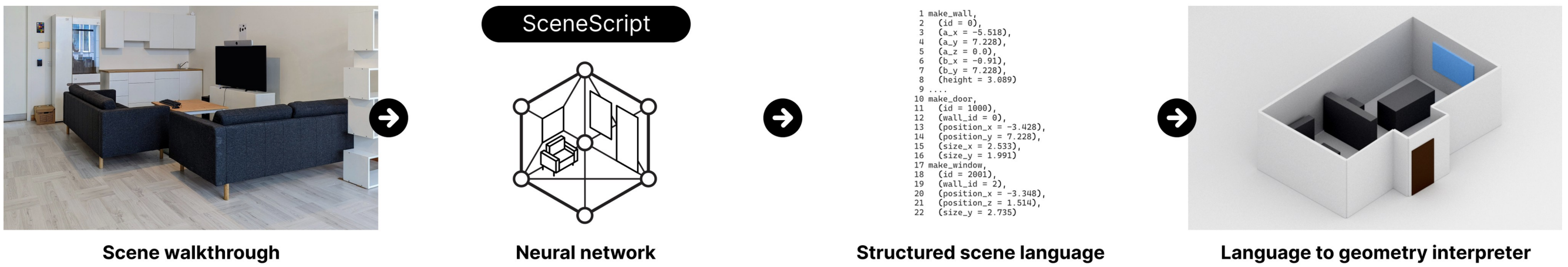 imgs/scenescript_diagram.png