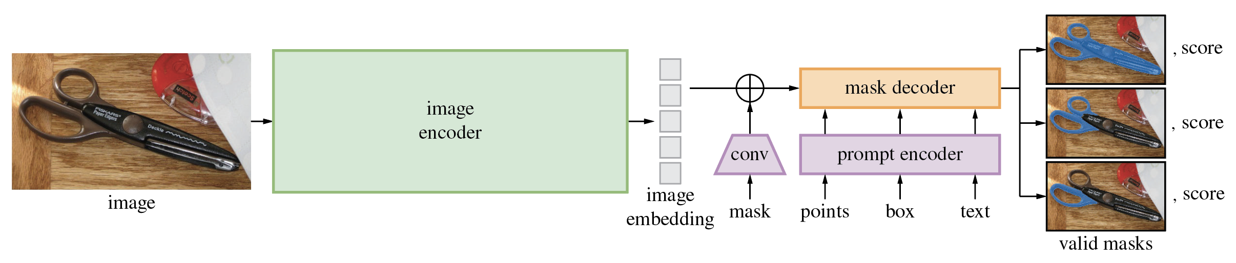 model_diagram