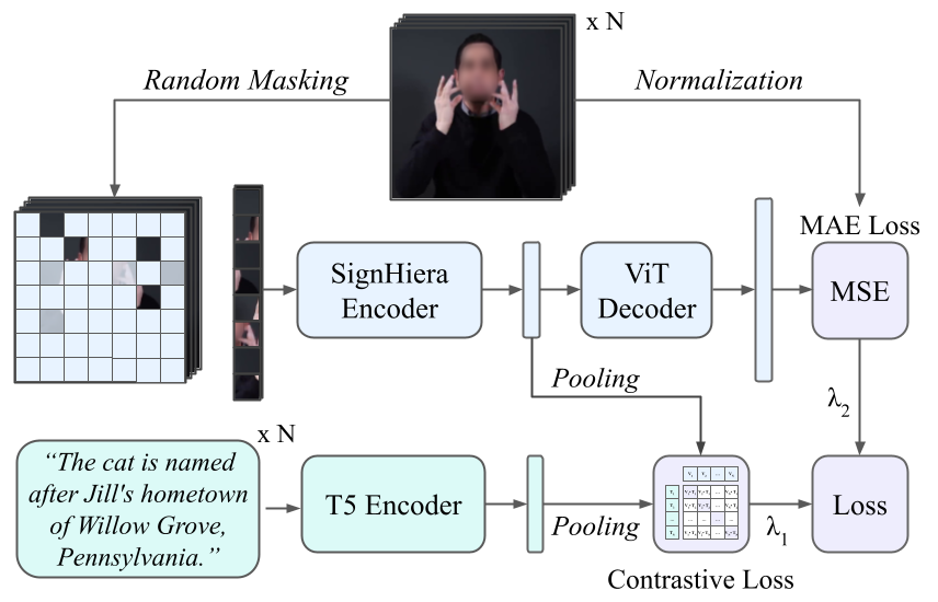 SSVP-SLT Overview