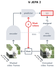 Hướng dẫn VLA-JEPA: VLA với Latent World Model V-JEPA2