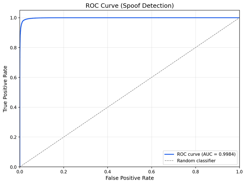 ROC Curve