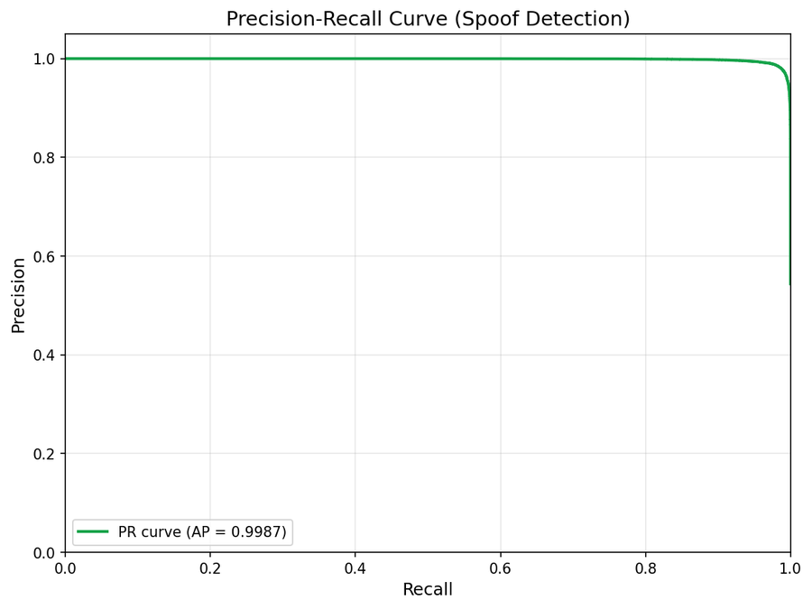 Precision-Recall Curve (Quantized)