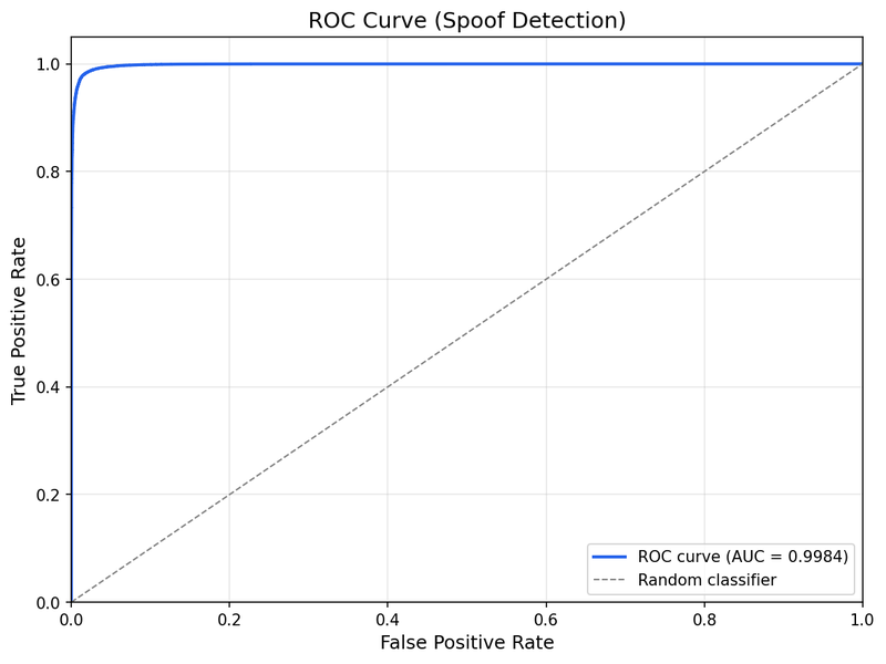ROC Curve (Quantized)