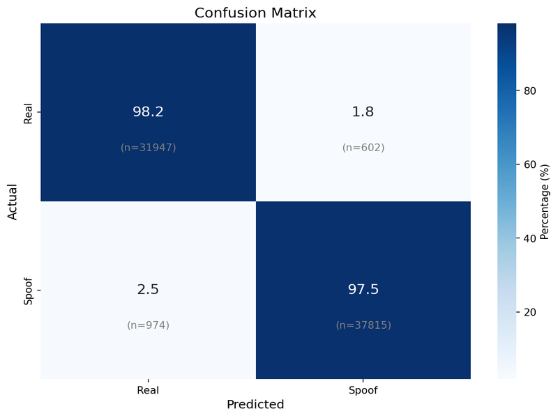 Previous Best Quantized: Confusion Matrix
