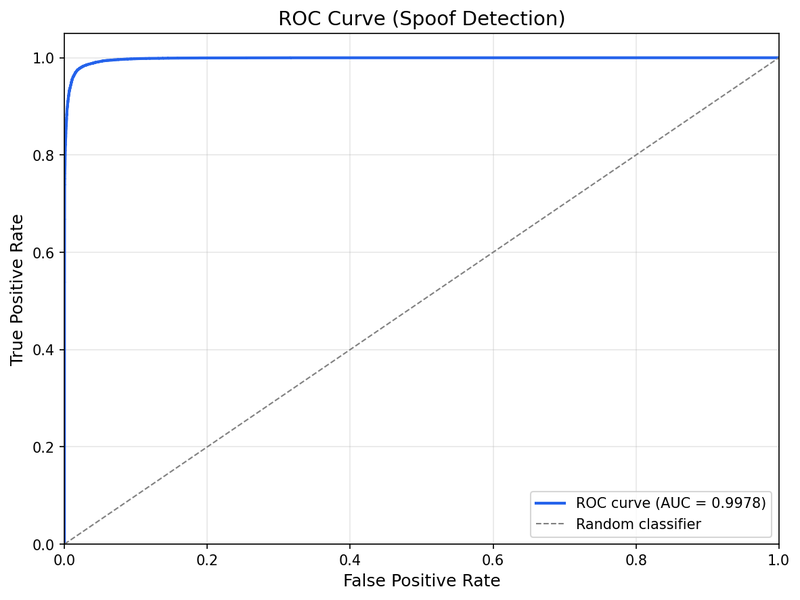 Previous Best Quantized: ROC Curve