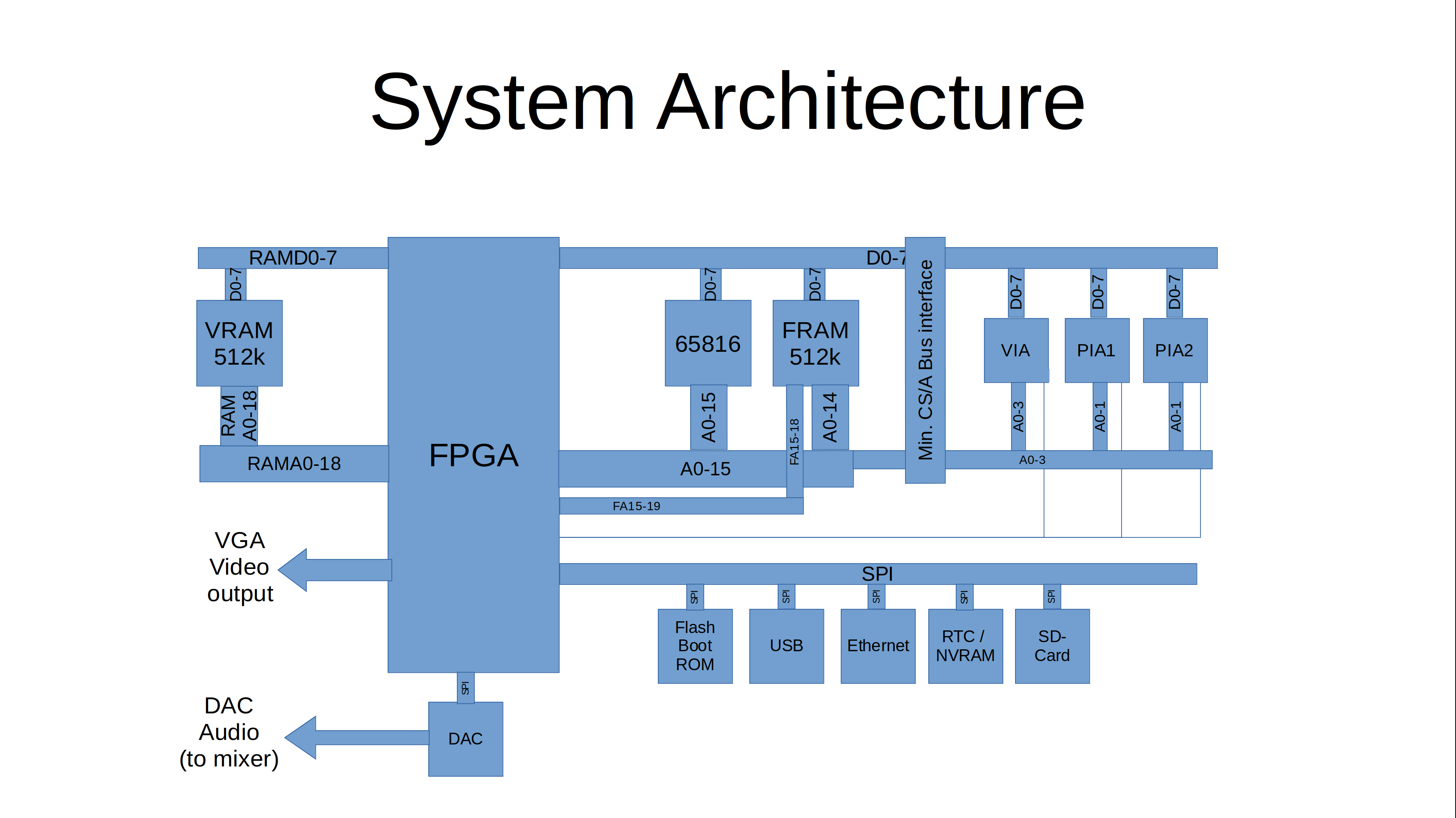 MicroPET System Architecture