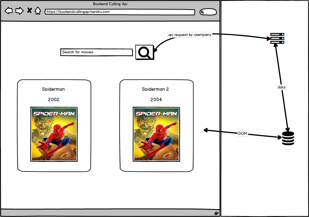 Backend Api Call Software Design Structure