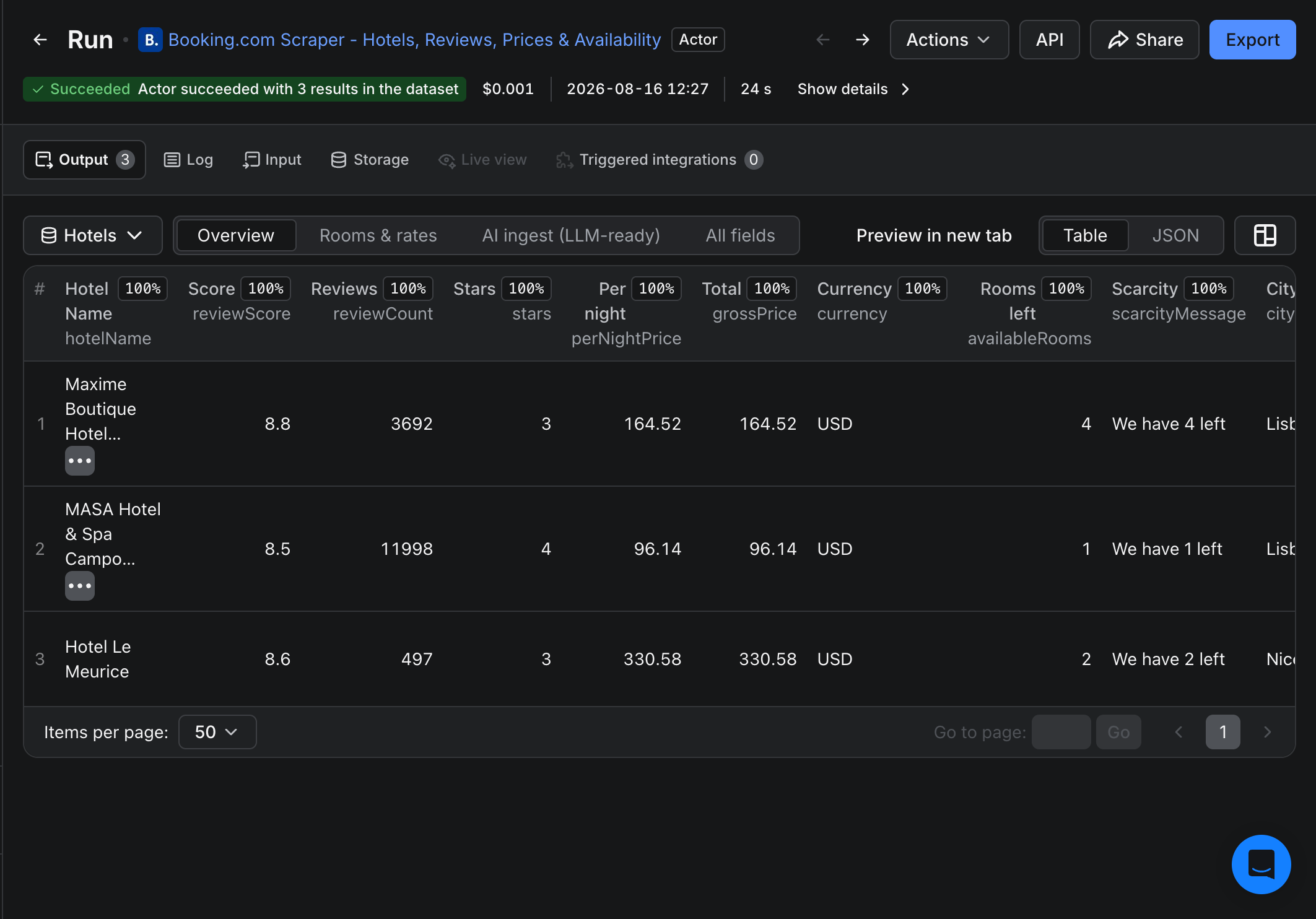 Booking.com Scraper output: one row per hotel with guest score, review count, stars, per-night and total price, currency, rooms left, scarcity and city