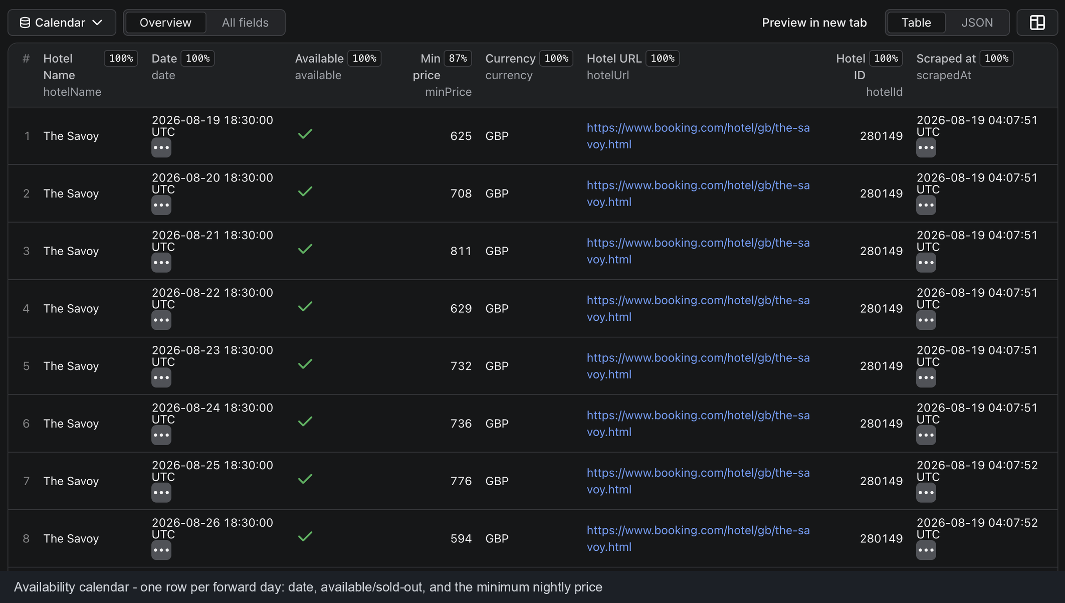 Availability calendar — one row per forward day with date, availability and minimum price