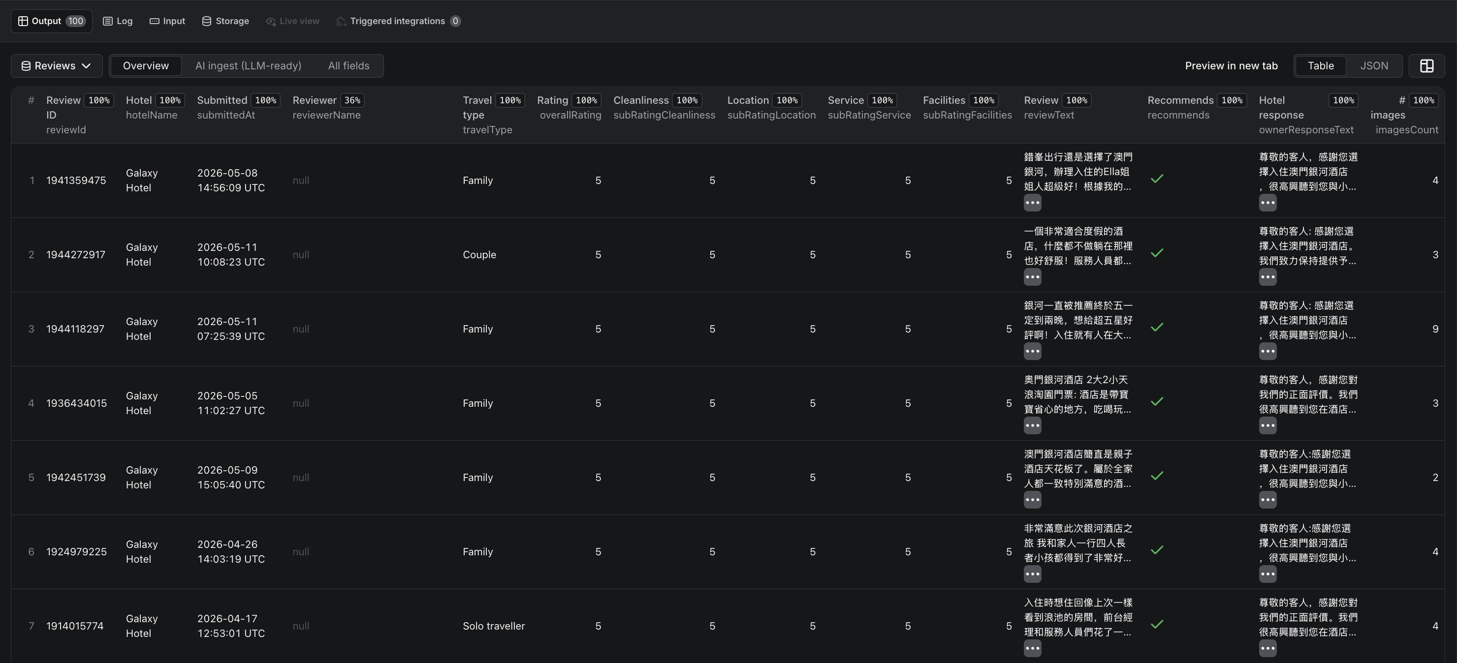 Trip.com and Ctrip Hotel Reviews Scraper Reviews dataset Overview view on Apify Store showing 14 columns including hotelName, reviewer travel type, overall rating, four per-review sub-ratings (cleanliness, location, service, facilities), review text and owner hotel response for Galaxy Hotel Macau