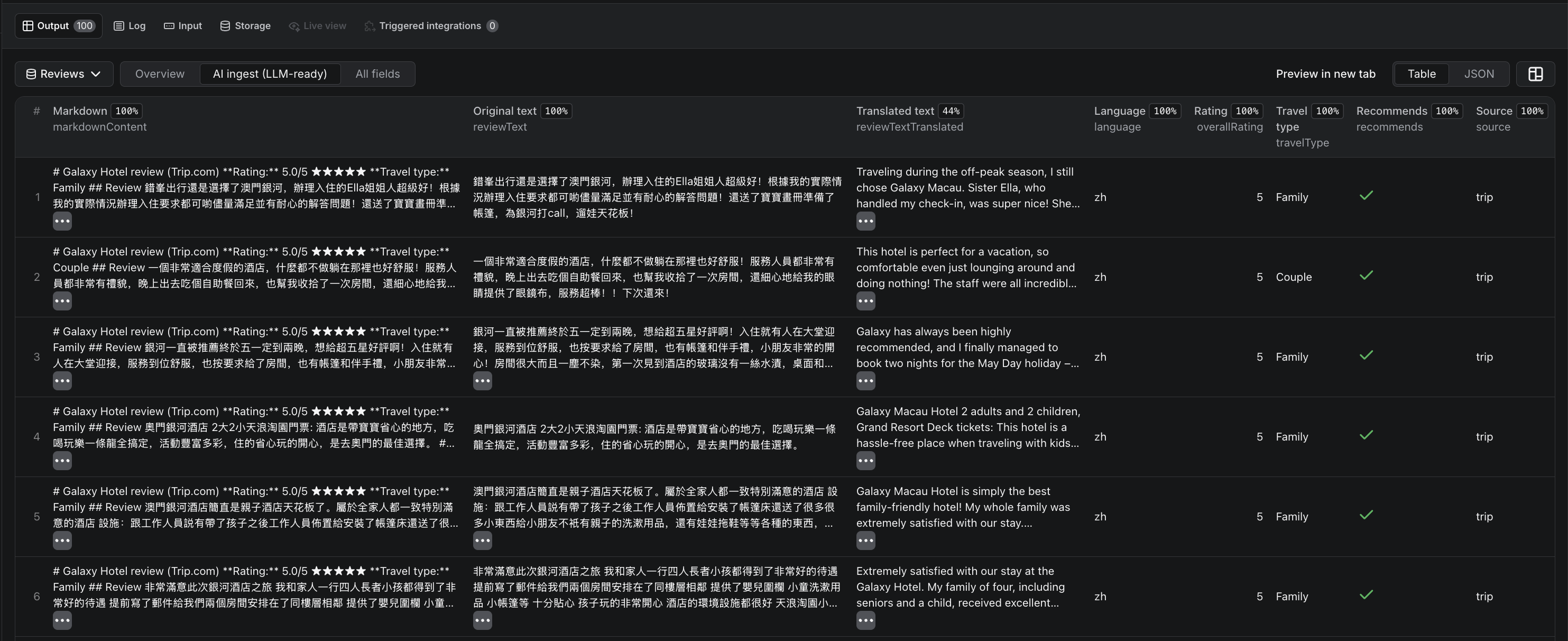 Trip.com and Ctrip Hotel Reviews Scraper AI ingest LLM-ready view on Apify Console showing markdownContent column with self-contained per-review markdown chunks, original Chinese text, English translation, language code, rating, travel type and source ready for direct vector database ingestion and RAG pipelines